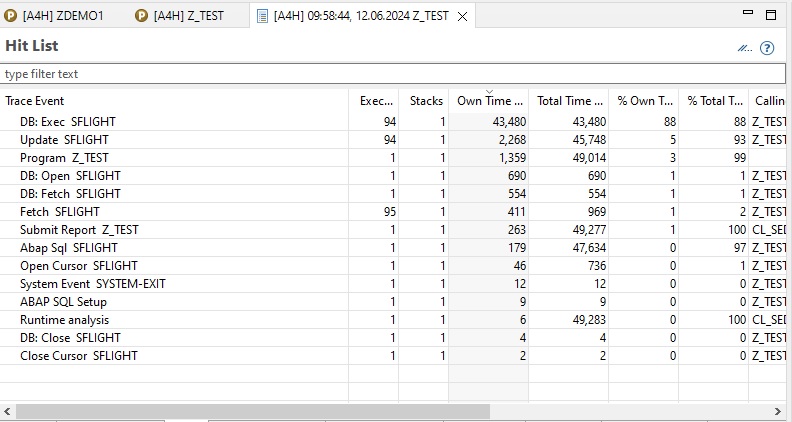 ABAP Profiler - Hit List